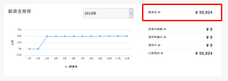 元金＋分配金4ヶ月分（収益）